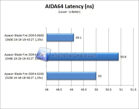 aida64 2