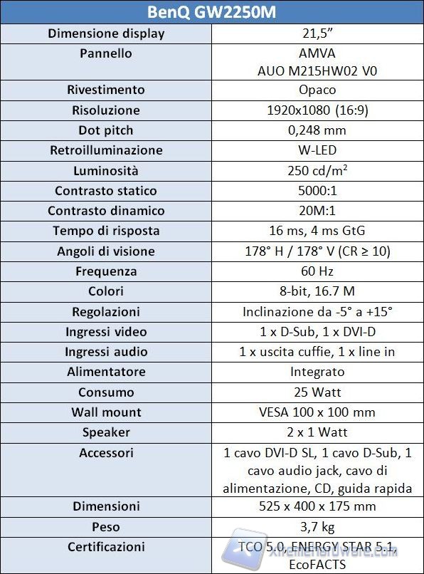 specifiche benq gw2250m