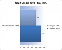 sandra-2009-cpu-test