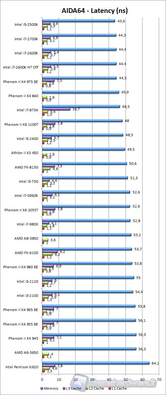 aida64_latency