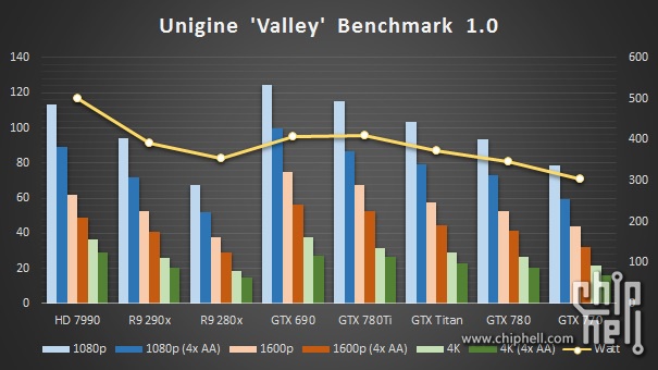 GeForce-GTX-780-Ti-Unigine