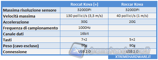 kova_e_Kova_a_confronto