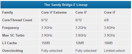 sandy_bridge-e_lineup